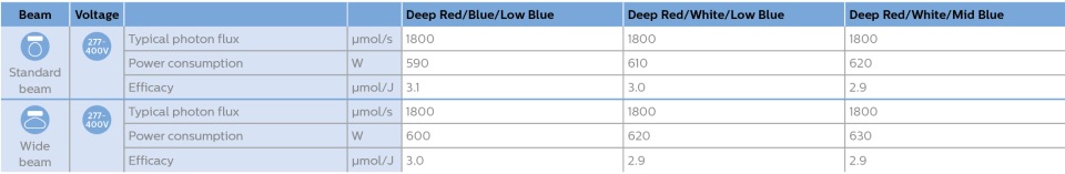 Cost effective grow light for easire financing