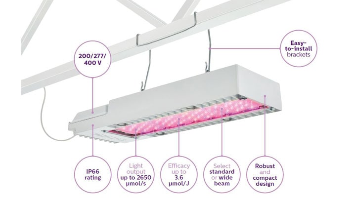 Philips GreenPower LED toplighting compact