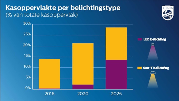 Vanwaar deze verschuiving?