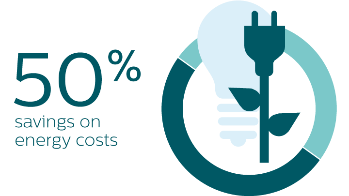 Infographic 50% besparing op energiekosten