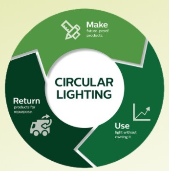 Circulaire verlichting - Bibliotheek Kortrijk - Philips Lighting