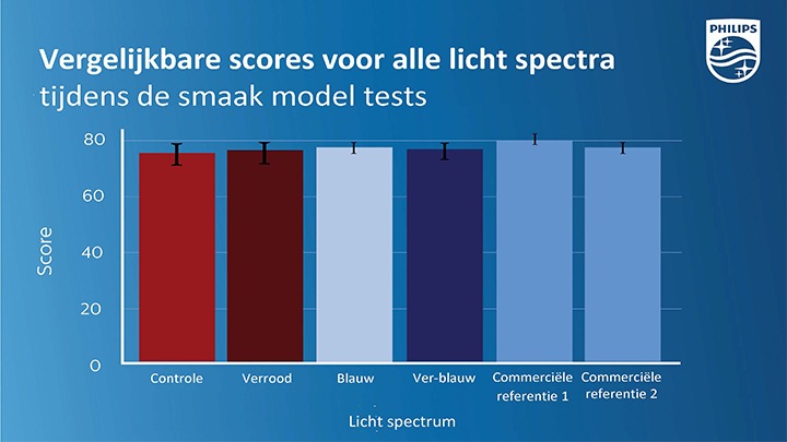 results taste panels