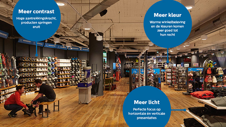 Indoor Positioning