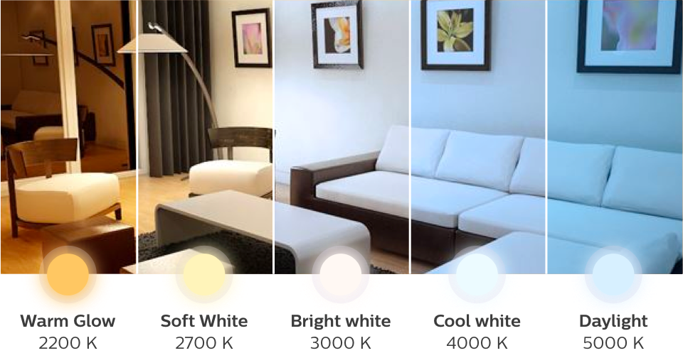 lichteffect van vijf verschillende lichttemperaturen in een kamer	