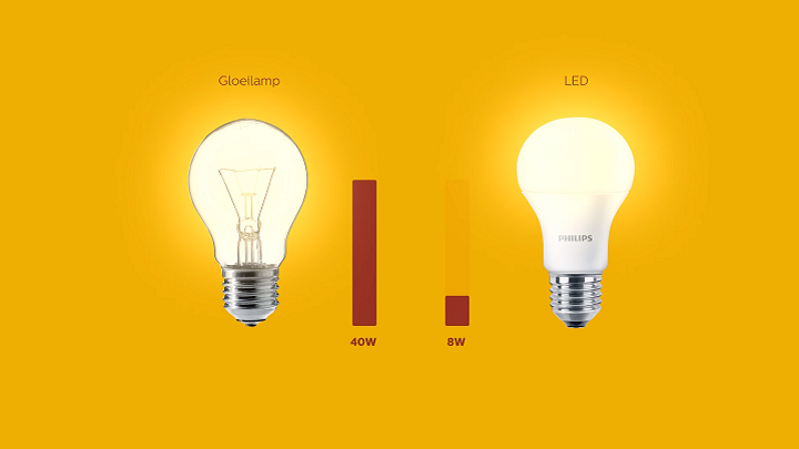 taartdiagram en staafdiagram dat het energieverbruik van LED laat zien in vergelijking met traditionele verlichtingstechnologieën.